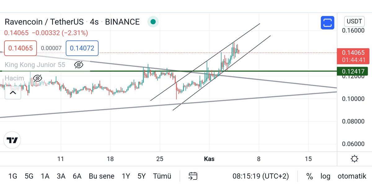 #RVN kanal içinden yol alalım yeter, farklı dünyalara gidecez