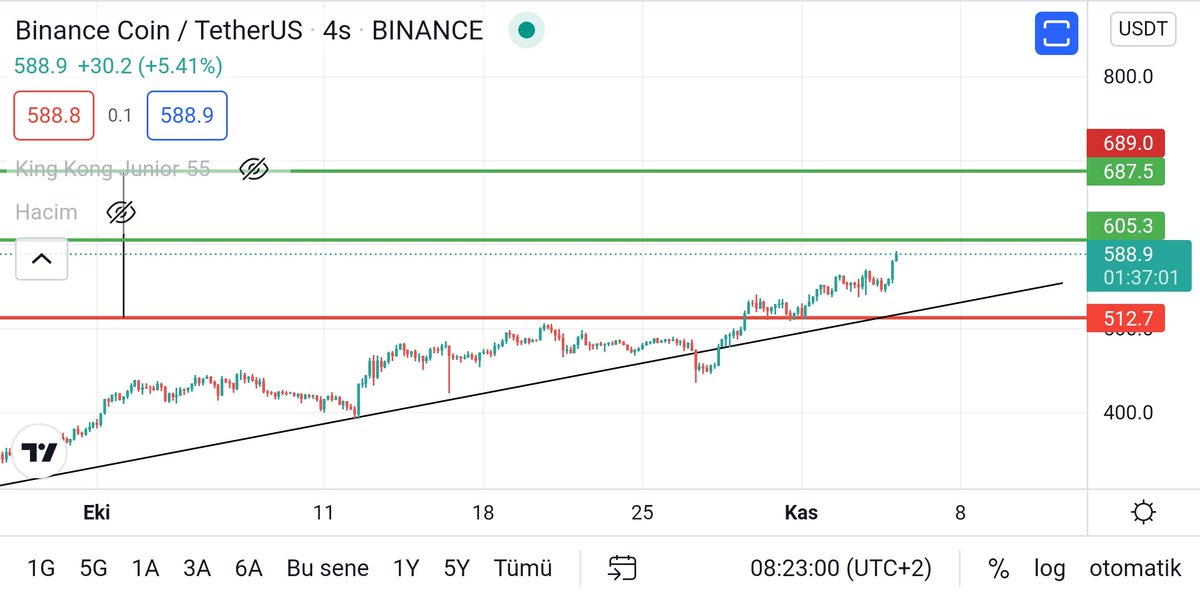 #bnb sessiz sedası apalaya apalaya gidiyor :D