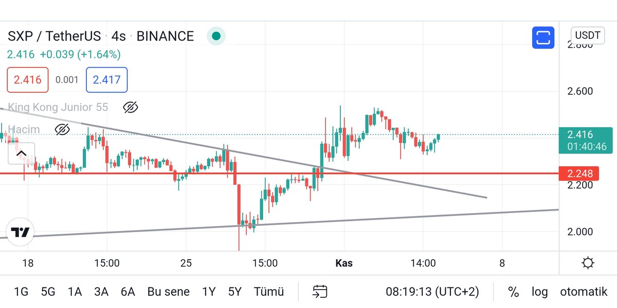 #sxp pozisyona devam güzelleşti grafiğimiz