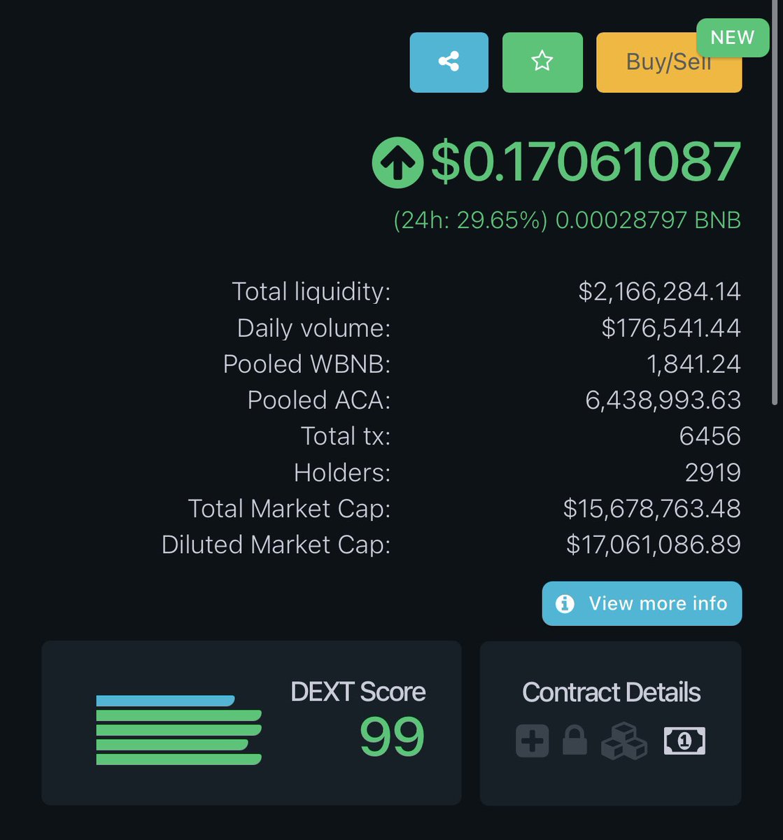 $ACA Just hit a new ATH📈🚀 $0.17 

$ACA - Powering HedgeBoard 🖥
(Never Pay For A Losing Trade)

acatoken.io

Smart Contract:

0x9eb6935aea6afb5bc6d1a74be0c2f78280ab6448

Telegram:
t.me/officialACATok…

#BSC   #BSCGem #BinanceSmartChain $bnb $cake