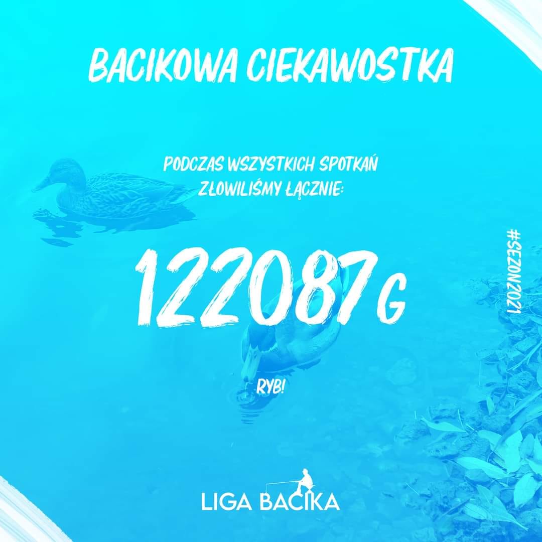 Ligabacika's tweet photo. BACIKOWA CIEKAWOSTKA

Czy wiesz, że łącznie nasza grupa złowiła 122kg ryb we wszystkich spotkaniach sezonu 2021?

Jak myślicie ile uda nam się złowić w sezonie 2022?

#LigaBacika #Sezon2021 #ToNaszRok #BacikowaCiekawostka https://t.co/ReCmkZ6b3x