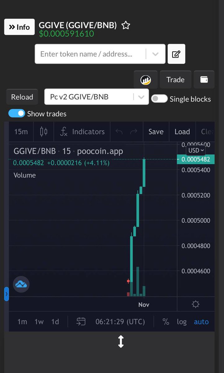 GGIVE Token (@ggivetoken) on Twitter photo 