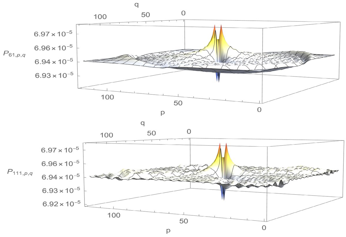Entropy_MDPI's tweet image. #mdpientropy &quot;Dirac Spatial Search with Electric Fields&quot; mdpi.com/1099-4300/23/1…

#spatialsearch
#quantumwalks
#Diracequation
#electricfield