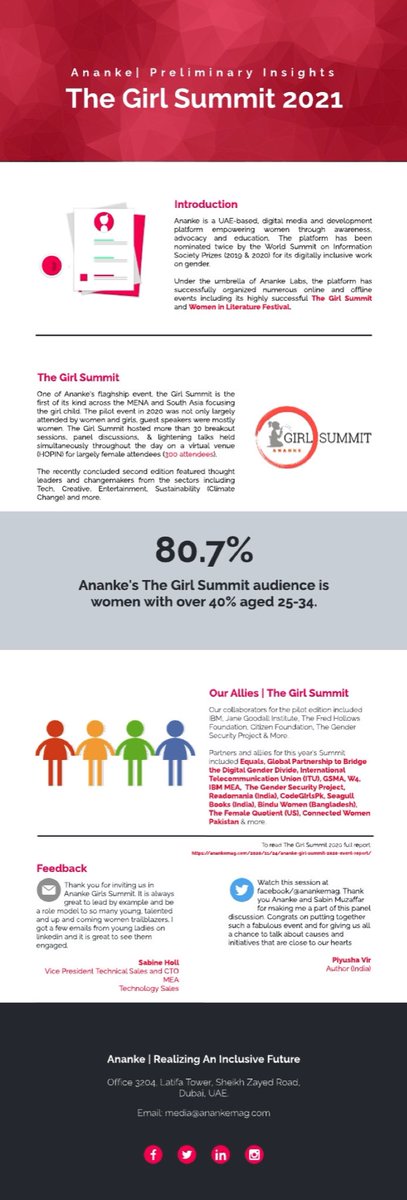 critoe's tweet photo. Happy to share #AnankeGirlSummit preliminary insights collected. More in-depth report coming soon. Will be sharing with stakeholders via email as well as on social media. A big thanks to all who made this possible
@FaizaYousuf @TDancheva @GSMA @equals @WomensW4 @kirthijayakumar https://t.co/7zcJQAskBj