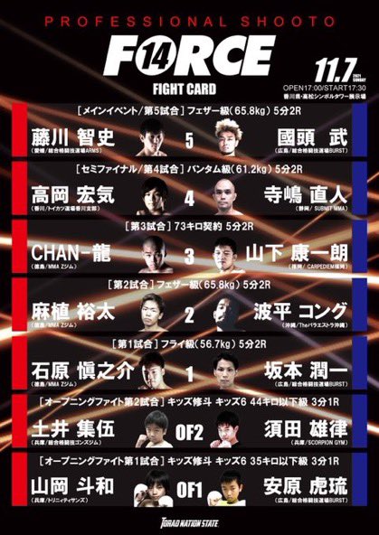 perry_fukuyama's tweet photo. 今週末ーー!!
明日はLFAもVTJも修斗もありますが、11月7日は香川でFORCE14、
FORCEGIG01がありますよーー!
BURSTからは國頭、坂本、KENZOが出場します!ファイト!!
#修斗
#force14
#forcegig01
#総合格闘技道場BURST https://t.co/xWkAJY5jO4