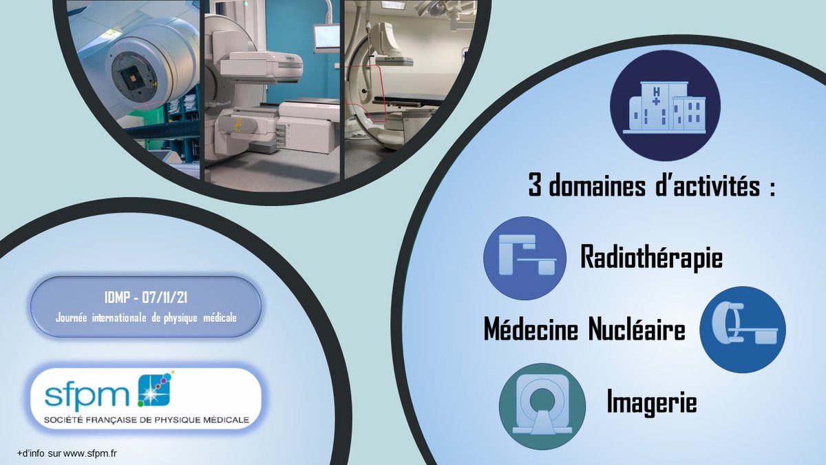 Où intervient le physicien médical? 
Journée internationale de physique médicale 
le 07-11-2021
#IDMP2021 #IDMP