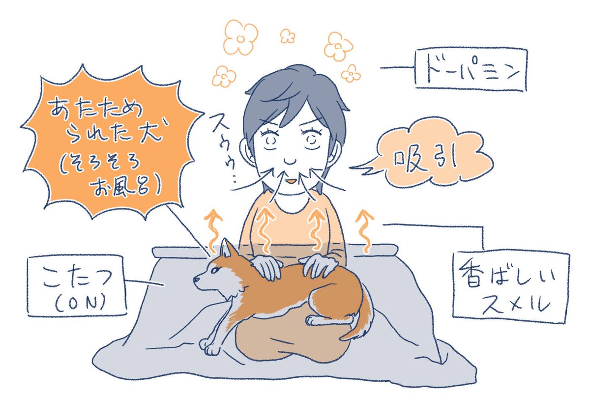 自動犬吸いシステム。 