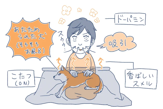 自動犬吸いシステム。 