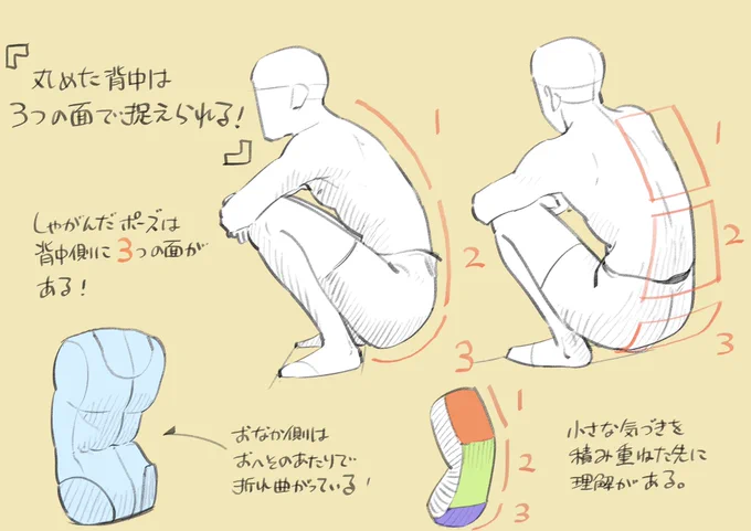 知れば知るほど奥が深い!
しゃがんだポーズの絵の描き方! 