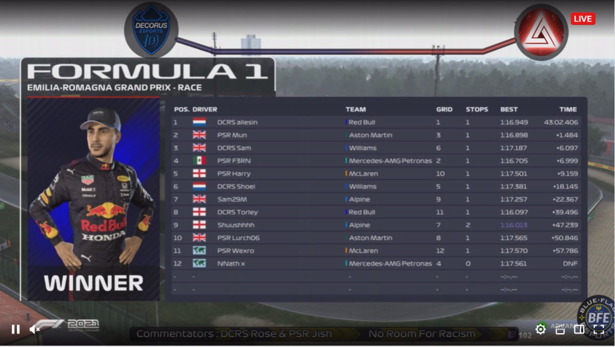 Shoei_F1's tweet photo. 🚨 Fixture Result 🚨

Team Event | DCRS - PSR

Q: P5
R: P6

Well, I was asked to race 3 hours before the event and only had one session to practice.

Was spun round lap 4 unfortunately and was held up quite a bit. WE WON THOUGH!

Provisional Result: 61 - 41 🔥

#BLOOARMY #Decorus https://t.co/0wAq7hiYbA