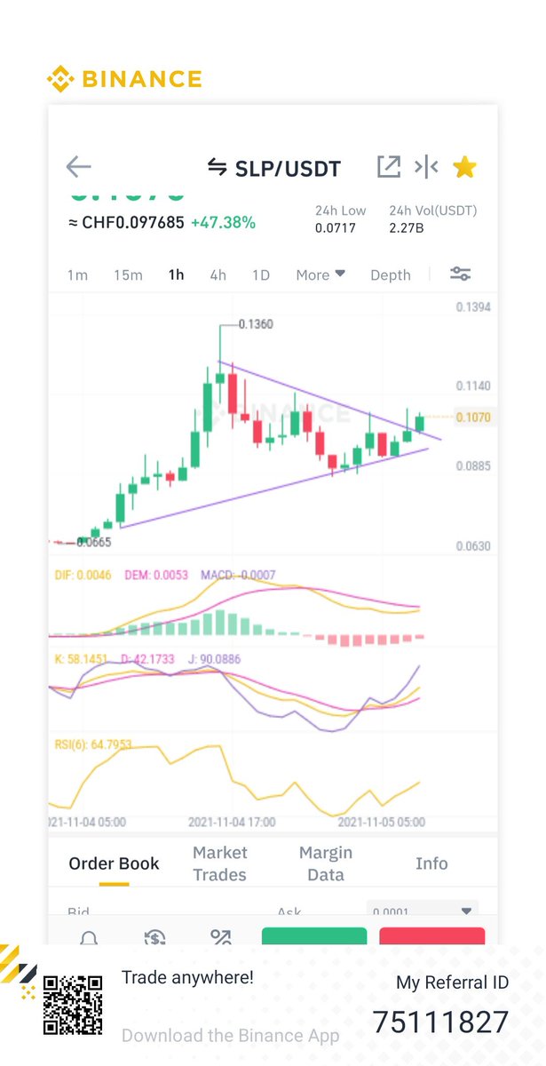 prof_cryptocat's tweet photo. $slp next leg up plz 🤓 https://t.co/tKCd5RmL5y