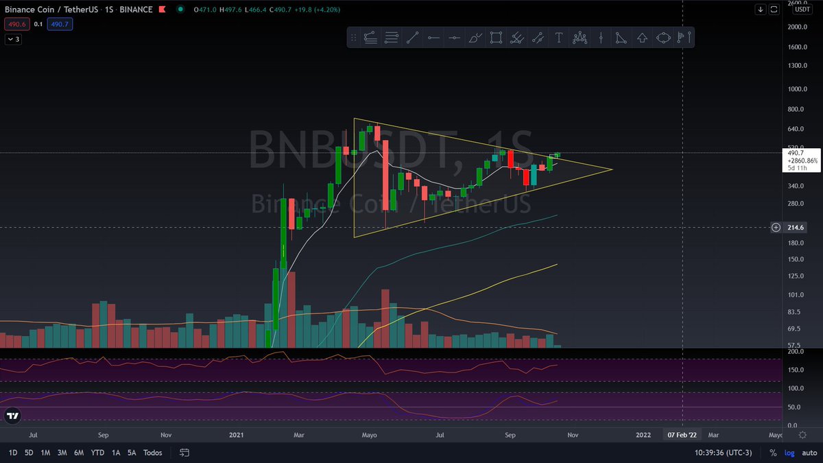 antonio63702385's tweet photo. BNB/USDT https://t.co/qFf1gzKYgK