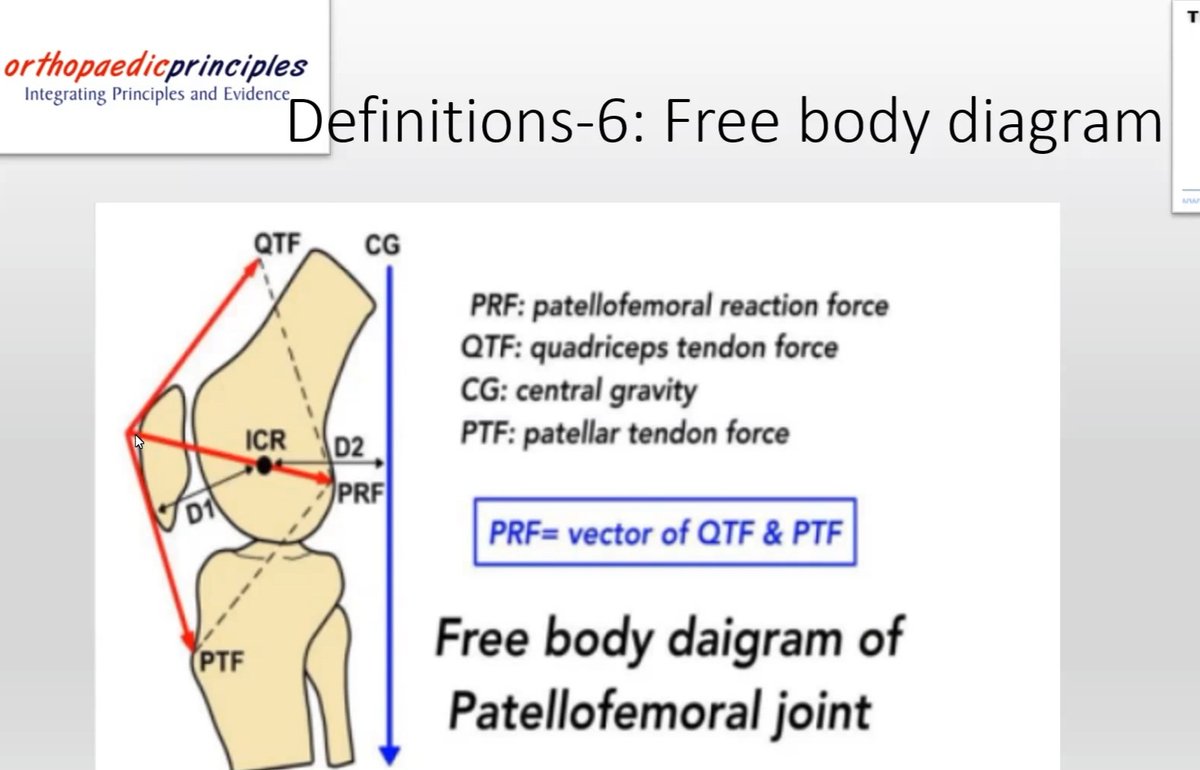 youtu.be/ICowFeImkX4

Biomechanics of Knee Replacement