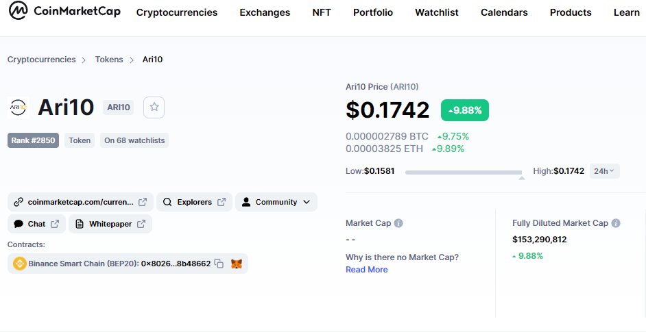 lucky_asfuck's tweet photo. @ari10com already listed on #CMC 😳 12h after listing on @PancakeSwap🥞🚀🚀
https://t.co/e9s3knyJ26 👀
#wgmi boyz 👌
@ari10com @mateuszkara_ @KryptoRaport @MaciejTomczyk3 @EKryptowalut @PhilKonieczny @Mikey_Satoshi
#BSC #BSCem #listing #ARI10 https://t.co/CemI9e6q6A