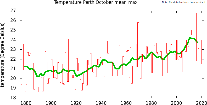 EvanstonWx's tweet photo. Perth experiences wettest October since 1965 and coolest since 2005.
https://t.co/wTFHibFzrh
#Perth #Perthweather #Perthwx #WA #wet #October #spring #weather #climate #meteorology https://t.co/hdJHl61VsO