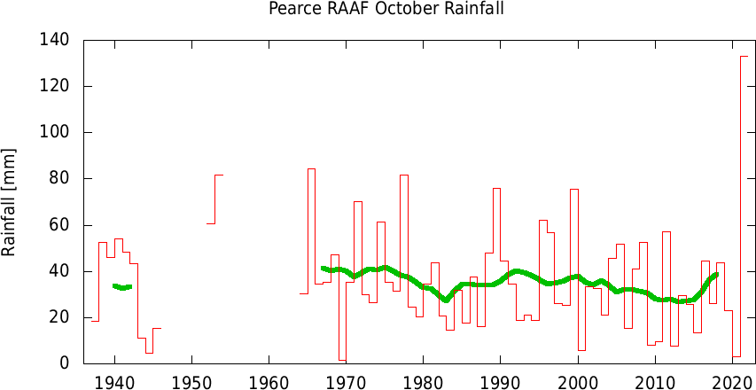 EvanstonWx's tweet photo. Perth experiences wettest October since 1965 and coolest since 2005.
https://t.co/wTFHibFzrh
#Perth #Perthweather #Perthwx #WA #wet #October #spring #weather #climate #meteorology https://t.co/hdJHl61VsO