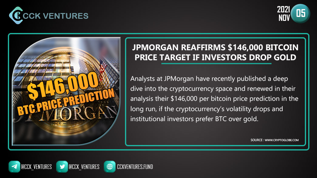 CCK_ventures's tweet photo. JPMorgan Reaffirms $146,000 Bitcoin Price Target if Investors Drop Gold.

#JPMorgan #BTC #Gold
#Bitcoin #Bitcointrading #Bitcoinprice #Bitcoinnews #investment #cryptonews #cryptotrading #cckventures

Join CCK
✅Group: https://t.co/TCxfYZthhv
✅Channel: https://t.co/7eVh8snEcC https://t.co/c1ukR9xgb2