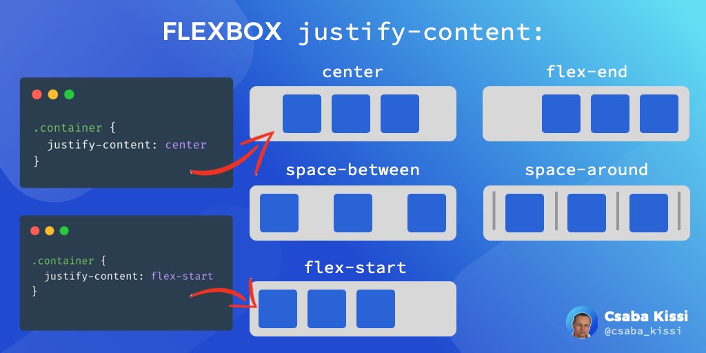 Justify content space between