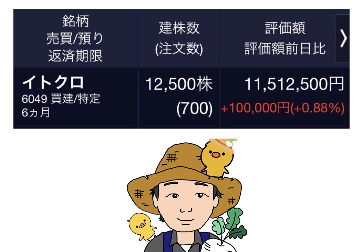 noujoumanager's tweet photo. 👨‍🌾日本株応援企画👨‍🌾
“空売勢をやっつけろ❗️”

イトクロ応援中

今日は空売勢の逆取引
ぽちぽち👨‍🌾

取引時間15分位
＋3万

株は余剰資金で👨‍🌾

https://t.co/KagtnUIruU

#資産運用 #日本株 #運用 #FIRE https://t.co/KwB3gYAAWN