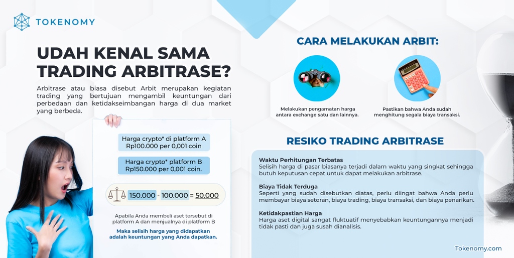 tokenomy's tweet photo. Kamu udah tau belum apa itu #trading #arbitrase?
Arbitrase atau biasa disebut Arbit adalah kegiatan #trading yang bertujuan mengambil keuntungan dari perbedaan dan ketidakseimbangan harga di dua #market yang berbeda. https://t.co/hBBAmkGD0y