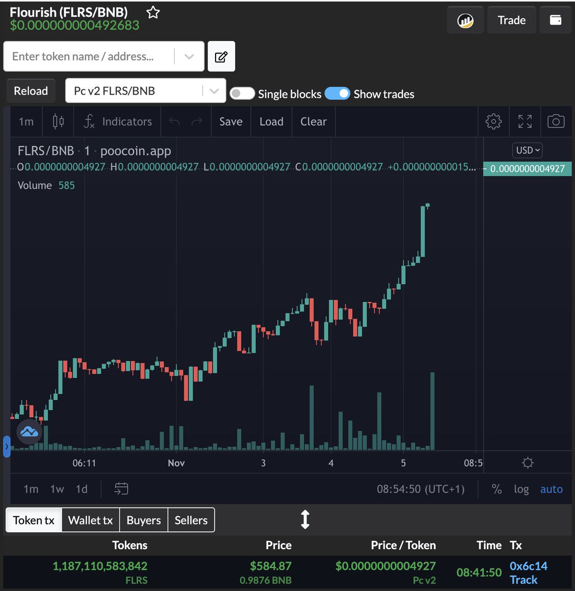 Flourish Coin tweet media