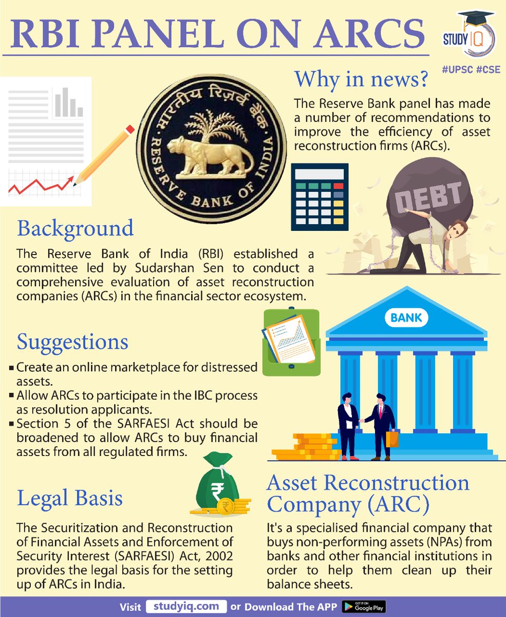 upsciq's tweet photo. #RBI Panel on #ARCS
#bank #rbipanel #rbipanelonarcs #upsc #cse #whyinnews https://t.co/1ywGZhjtZa