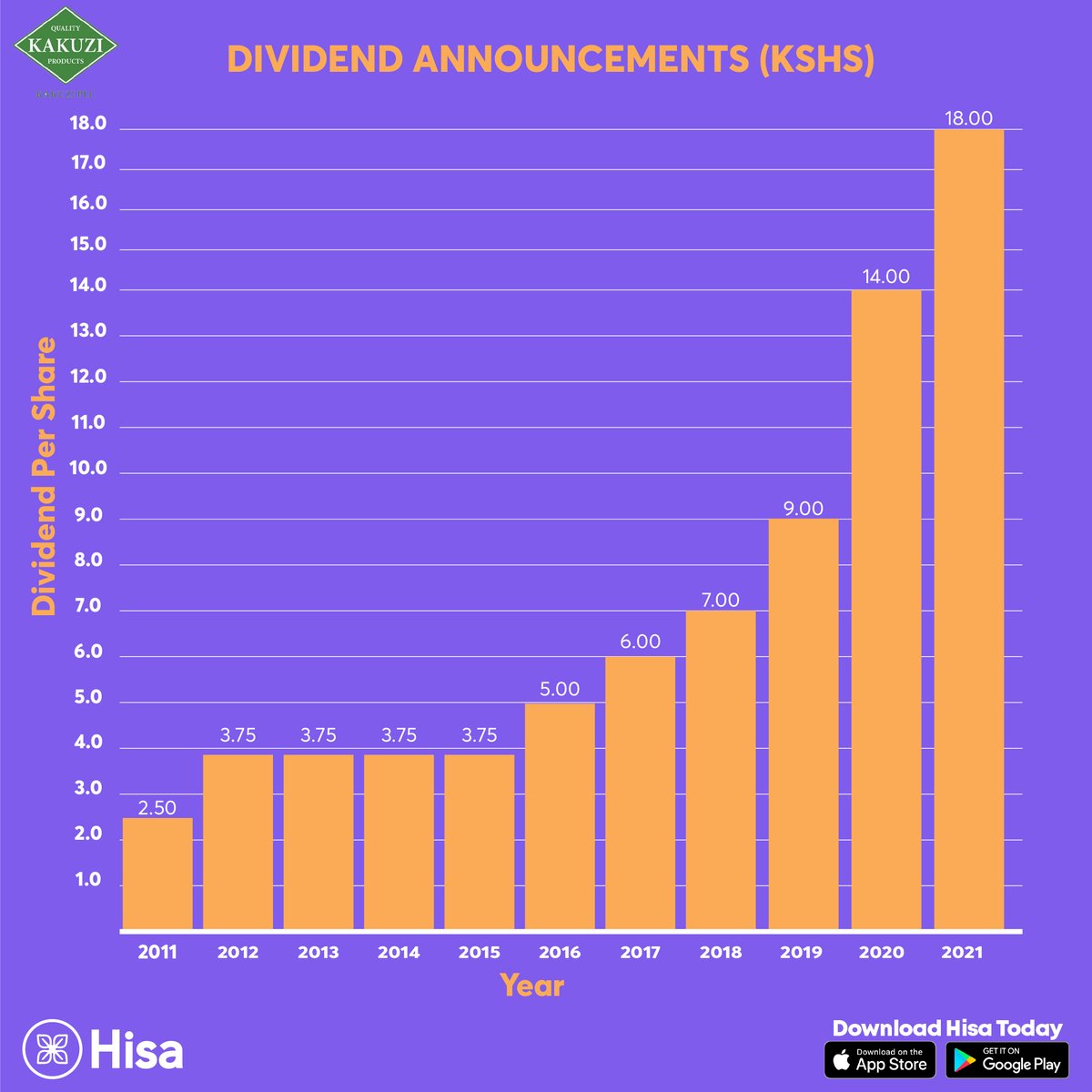 HisaApp's tweet photo. $KUKZ's dividend announcements.
#learningwithHisa #HisaApp https://t.co/pM05rBDPF7
