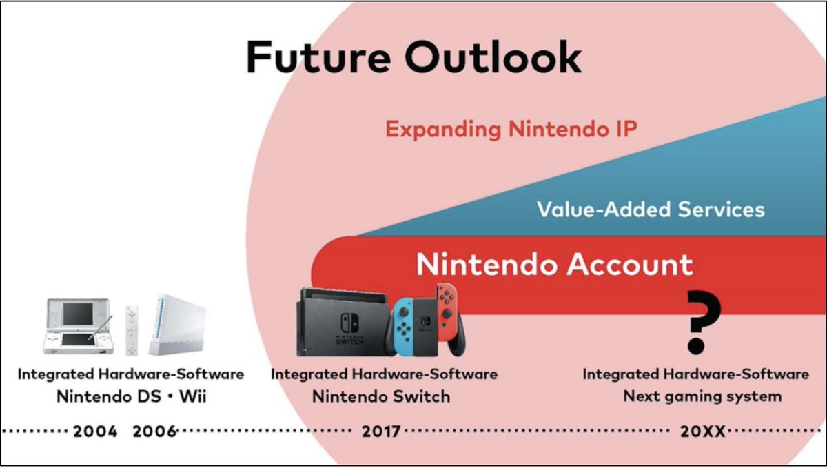 [新聞] 玩家們再等等！傳任天堂switch 2將延後