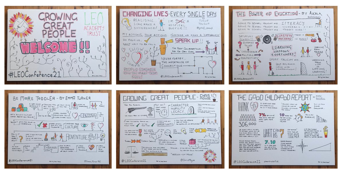 DougShawArt's tweet photo. A recent 'win' for me and @LEOacademies at #LEOConference21 : creating a set of visual minutes to serve as a reminder of an excellent event. #LDInsight https://t.co/AbC6aH46UM