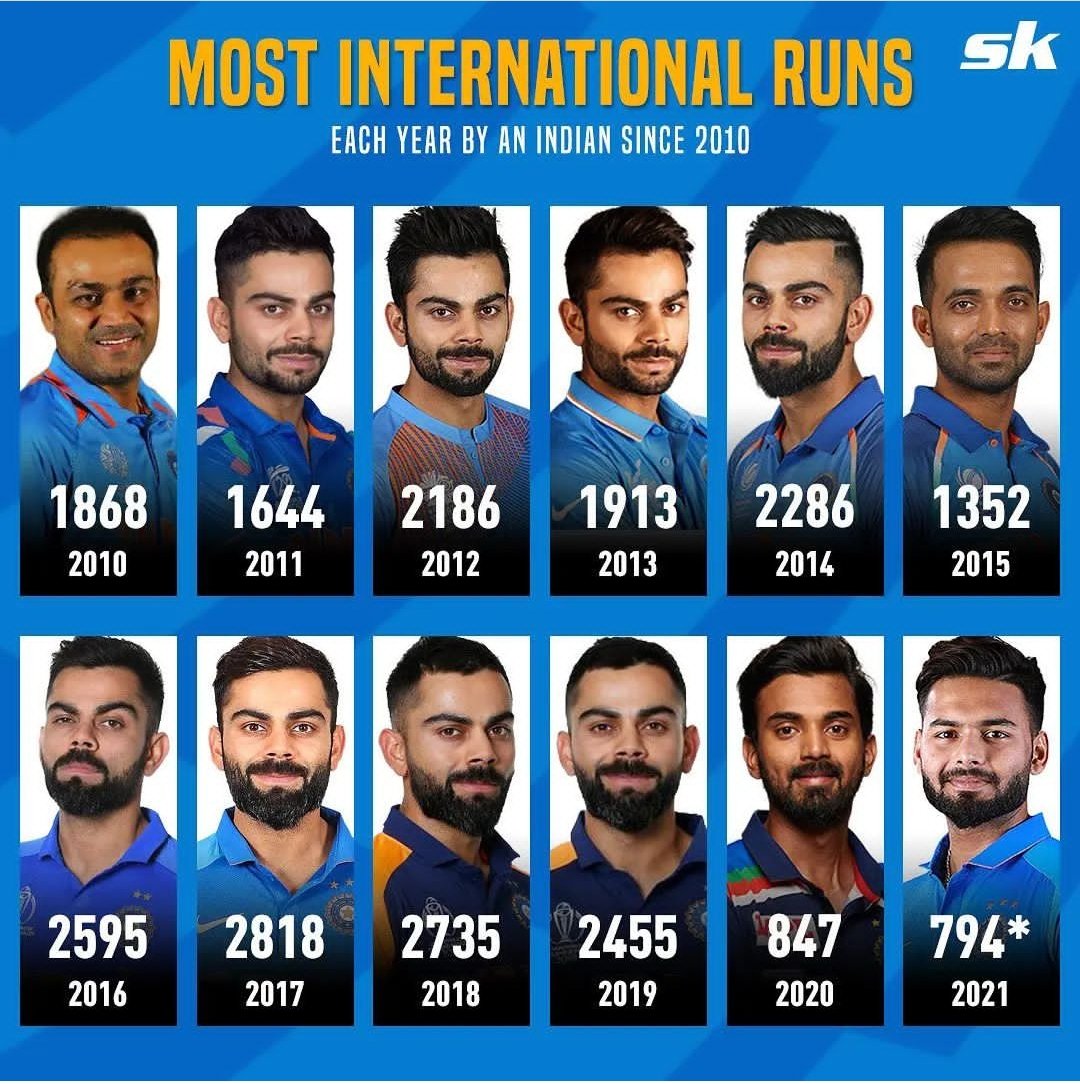 Happy Birthday Brother run machine kohli 