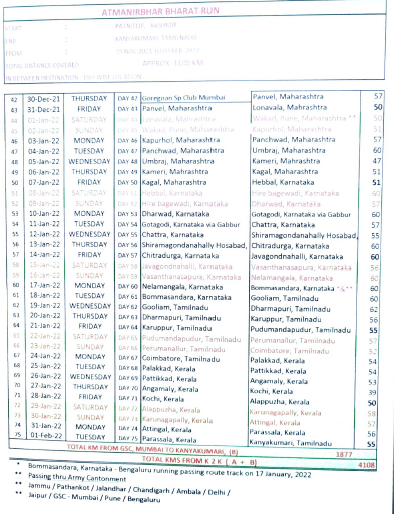 ajwani_kumar's tweet photo. Dear Friends,
You can find the day wise itinerary of #AtmaNirbharBharatRun from #K2K starting on 19th Nov '21 from Patnitop in Kashmir.
Feel free to join me on the way.
We will keep updating the itinerary and route progress from time to time.
@GSCMalad @bankofbaroda @EnerzalIndia https://t.co/D8jiUAChCt