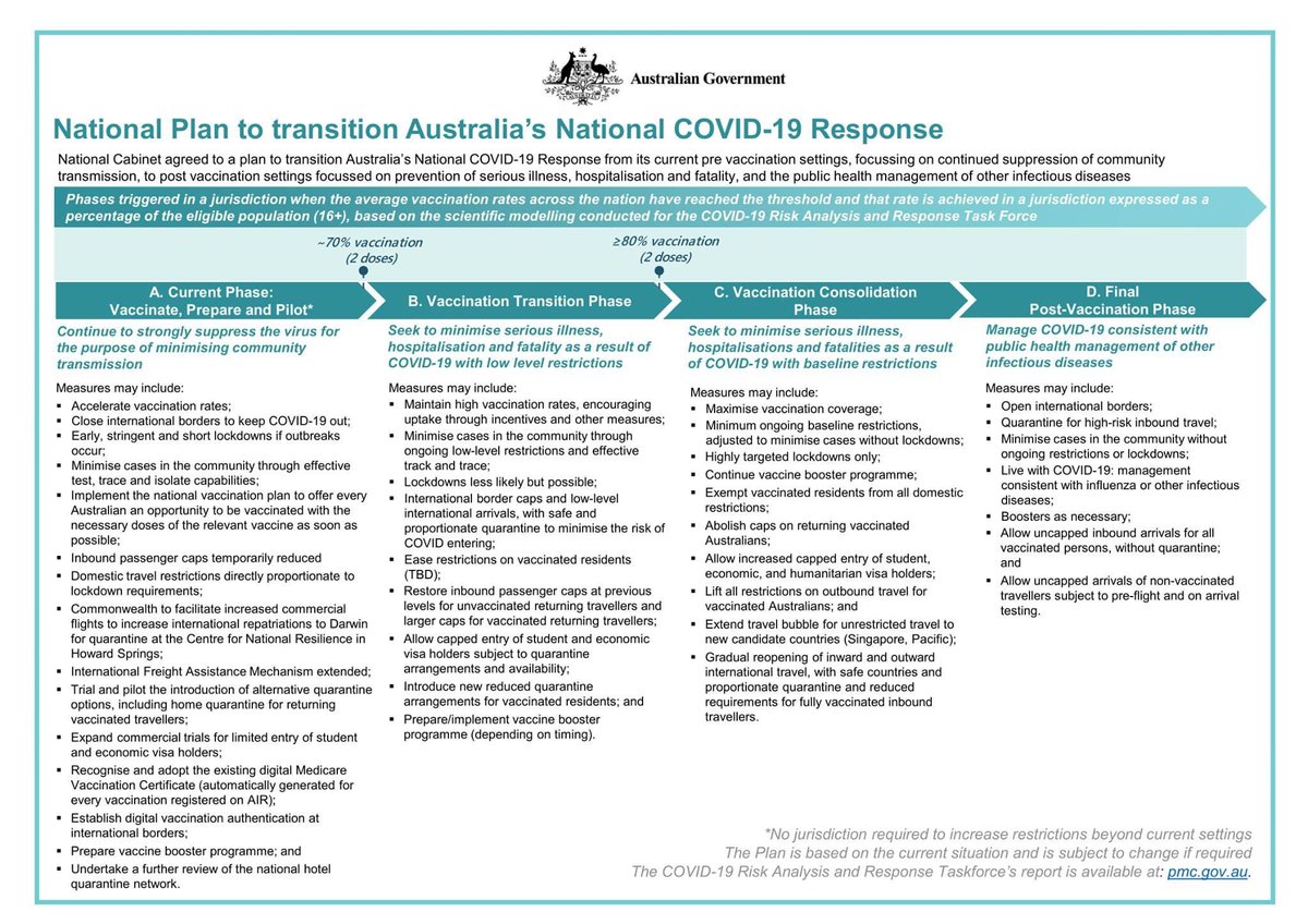 #LetUsBackToAus
Now plans made are not being implemented. Students arrival should have started way before. Why <a href="/ausgov/">Australian Government</a> <a href="/ScottMorrisonMP/">Not ScoMo</a> is not allowing us?So paying thousands of dollars for the sake of further studies have become nothing but a nightmare and a time-sink.