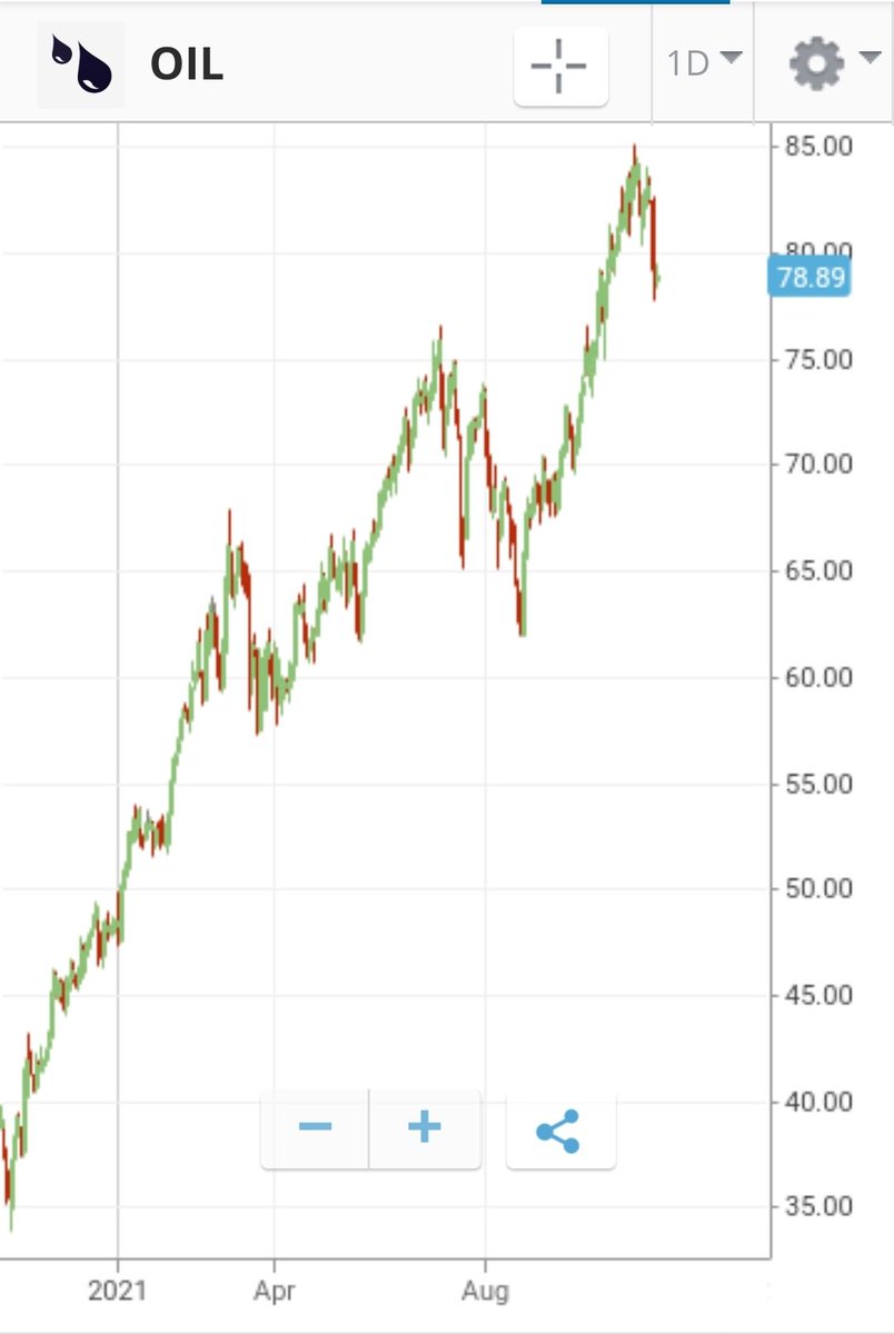 PeterH02609734's tweet photo. @KumovaTolga Oil tooooo. 
Love to of been on that ride from last year. A few bumps along the way but we never said it would of been easy. Hahaha https://t.co/p2Qhnoh0GW