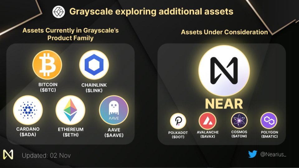 Nearius_'s tweet photo. Above is a list of projects in the recently updated Grayscale investment "consideration" listππ
Which name do you think will appear next in Grayscale Investments' list??? Not gonna lie $NEAR seem pretty promising to be on the spot ππ
#NEAR #Grayscale https://t.co/0T1Bs96SBB