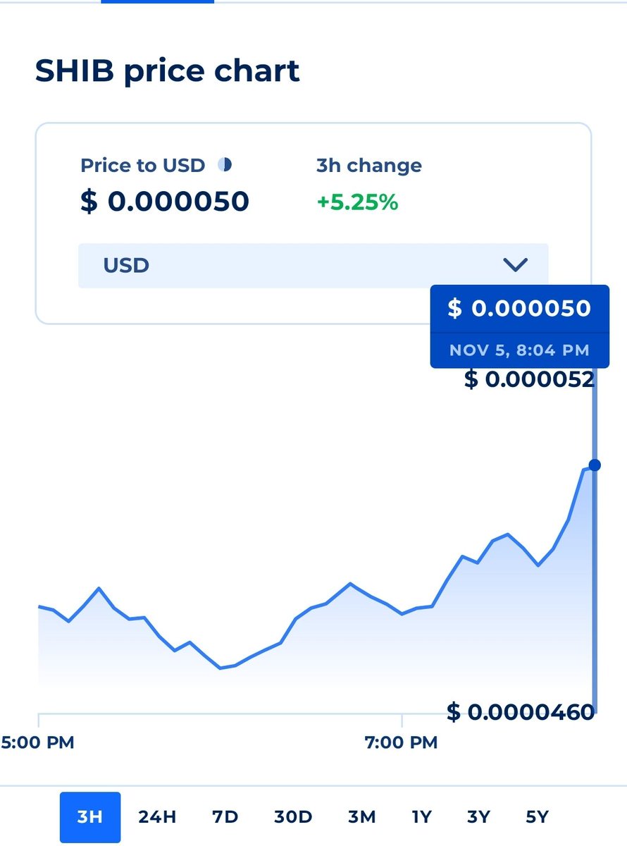 PeterH02609734's tweet photo. Can Shiba be making another run https://t.co/7TEJYsGiNs