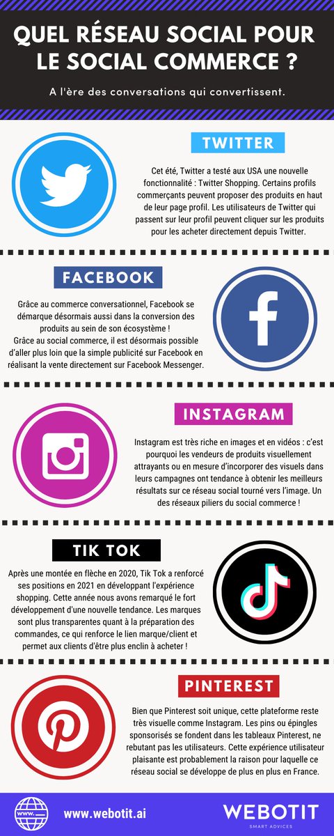 Depuis quelques années, l’utilisation des réseaux sociaux a augmenté de manière exponentielle, et avec eux le social commerce 🚀

Aujourd’hui, le social commerce a évolué vers une nouvelle ère conversationnelle : acheter un produit peut désormais se... vbout.com/webotit/tweet/…
