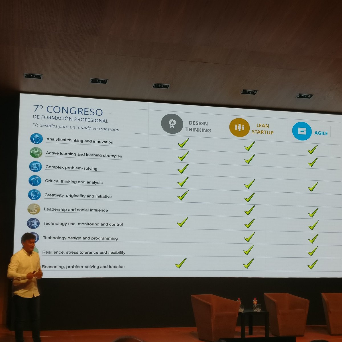 joserodrigocp's tweet photo. #7congresoFP de @fp_empresa el gran @ppenalvera @educajccm #Innovación #FP ⬆️ competitividad de las empresas #startups 💪⬆️ habilidades en alumnos #APES🔝 #ATECAS #DesignThinkin #LeanStartup #Agile #ConectaFP https://t.co/nB82qzgKaI