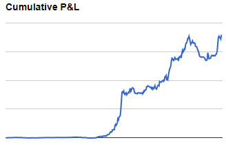 SledTrades's tweet photo. First-year at 7P, second-year trading. My main goal was to find some edge, took a couple months but once I found something that works for me I could quickly get going. 

Once you have risk management down all you need to do is find something that works for you. https://t.co/nFhBx1xeTt