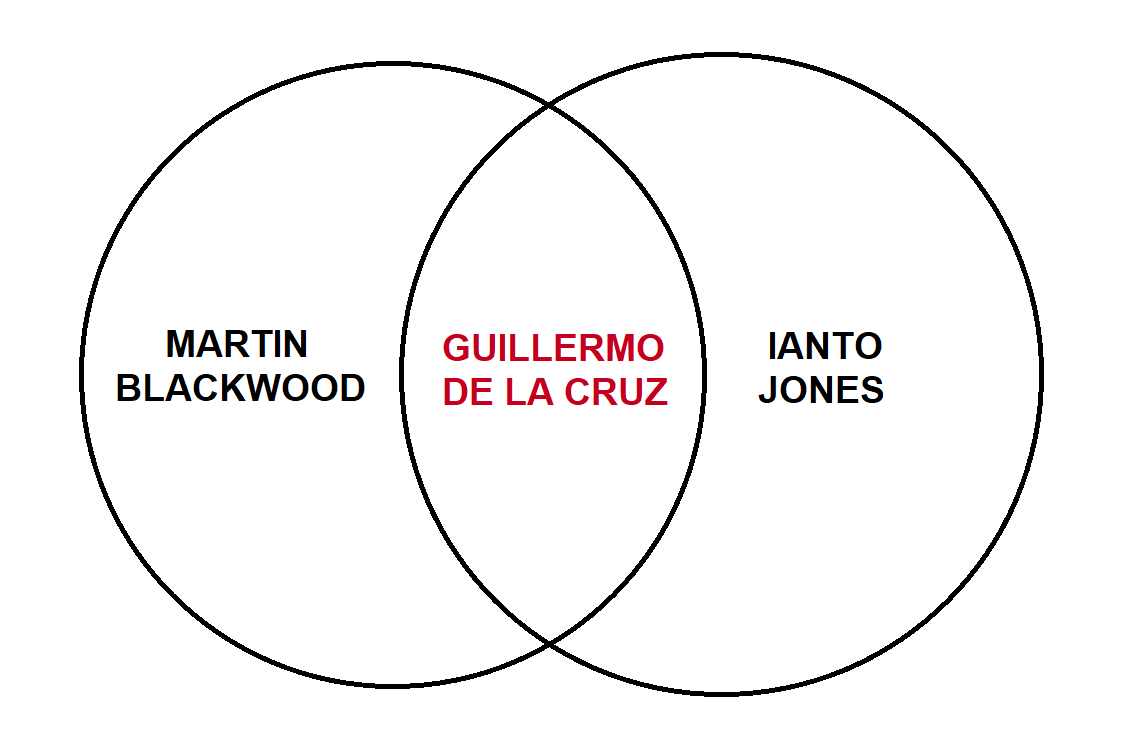 this one's for me and like five other girlies. luckily guillermo is from the best media by far out of this trio so fingers crossed he gets better writing than the other two 