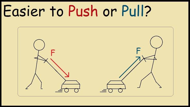 Картинки тянуть толкать. Push&pull рисунок. Иконка pull. Направление вращения pull или push. Pull before pushing.
