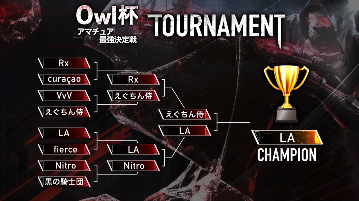 VOX_CoDM's tweet photo. 【Owl杯～アマチュア最強決定戦～】

優勝は、

Low×ability（@LA_low_ability ） 様です！

優勝おめでとうございます🎉✨

#Owl杯 #CoDモバイル #CODモバイル大会 https://t.co/Mrs2qQ1xfz