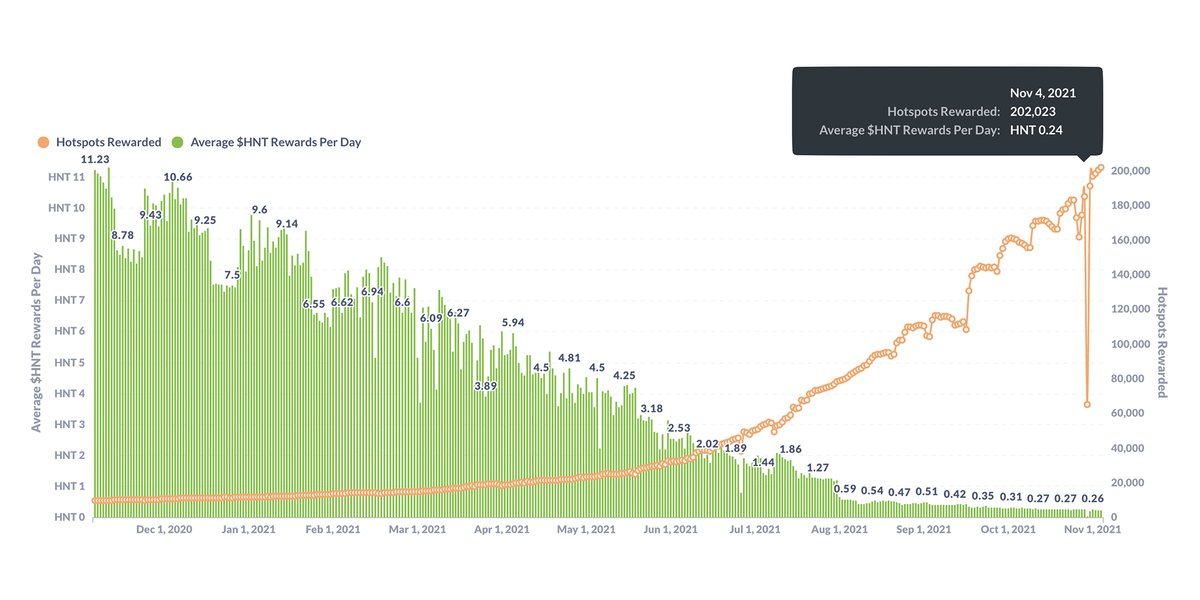 Helium🎈 tweet media