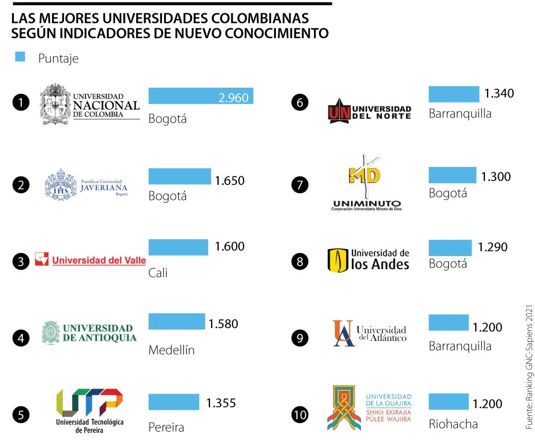 Jose Ramiro Celedon Ucros | JRCU tweet media