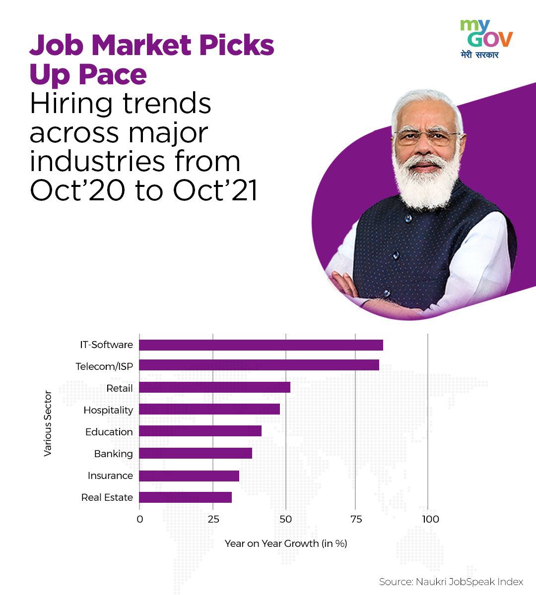 ProfReghunath's tweet photo. #ModiGovtAchievements #JobMarket #EmploymentNews https://t.co/EfihRuVTtH