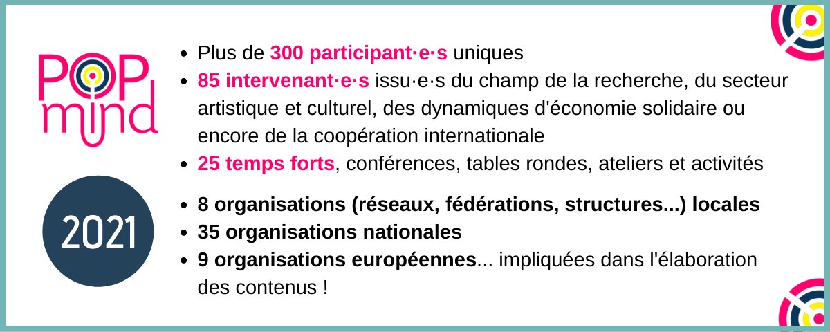 UFISC's tweet photo. La 5ème édition de #POPMIND a témoigné de la capacité d’implication d’une multiplicité d’acteur·ice·s autour d’un fil rouge fédérateur « Cultures, communs et solidarités : un nouvel imaginaire pour ranimer nos sociétés ».
↘ https://t.co/J2RWJ4bgIH https://t.co/Q1h8bvqKlu