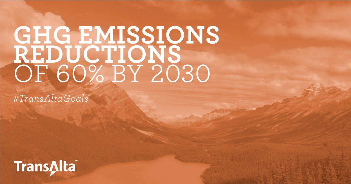 TransAlta's tweet photo. Since 2020, we reduced our approximately 4.2 million tonnes of CO2e over 2019 levels, and we aren’t done yet. By 2030, we aim to reduce our company-wide GHG emissions by 60 per cent below 2015 levels. #TransAltaGoals 

Learn more: https://t.co/4BBki2c0ra https://t.co/jwIPURzrhG