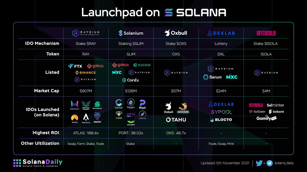 Solana Daily tweet media