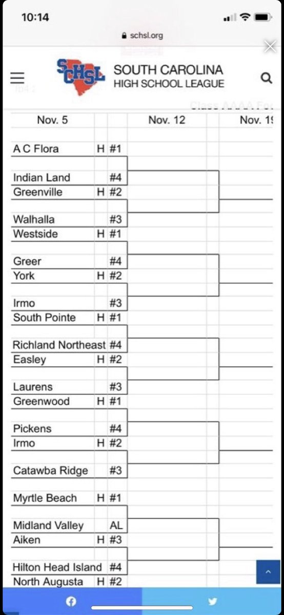 TarekioH's tweet photo. Glad to say I’m playing my first playoff game with my brothers💪🏾, it’s been a rough 4 years at northeast but i never gave up, out of 37 players we had freshmen year, only 8 of us stayed for senior year , i wanna thank @RNEcavsfootball for everything, and let’s get this tn cavs! https://t.co/qMwa9A7A9L