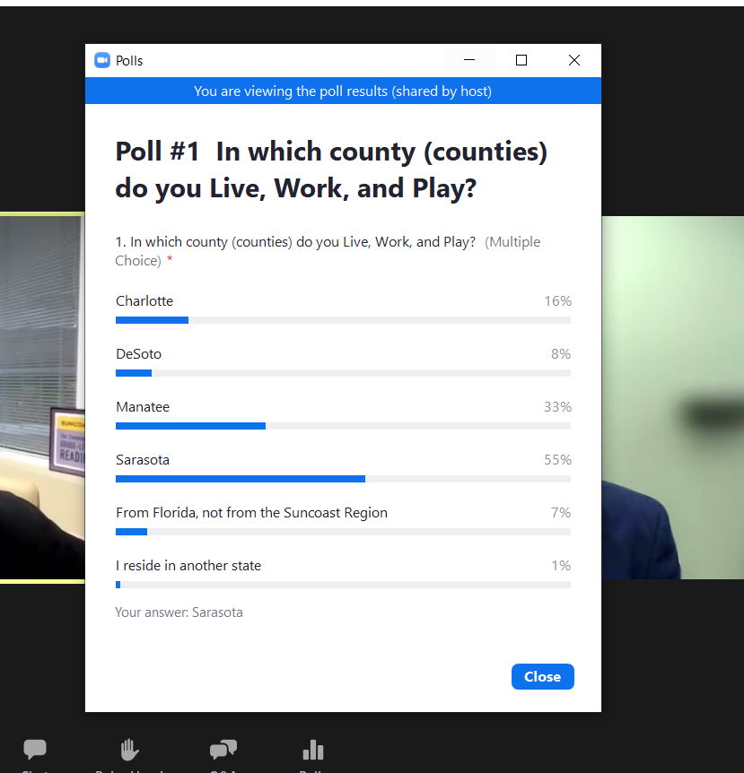 SuncoastCGLR's tweet photo. And so the Community Update begins.... to learn more about this 4-county movement in Charlotte, DeSoto, Manatee, and Sarasota counties, visit SCGLR's website: https://t.co/FN2ZPgG0eZ
#MakeEveryDayALearningDay #GLReading @readingby3rd https://t.co/dATLyDQzlC