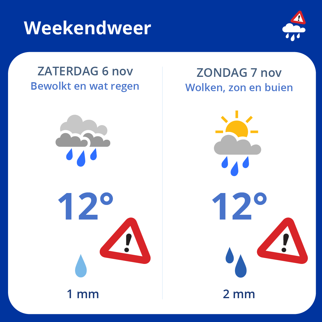 Een typisch herfstweekend voor de boeg. Met name zondag is de kans op buien aanwezig. 🌦

Houd de app dus goed in de gaten. Download voor: 
👉iOS: itunes.apple.com/nl/app/buienal…
👉Android: play.google.com/store/apps/det…